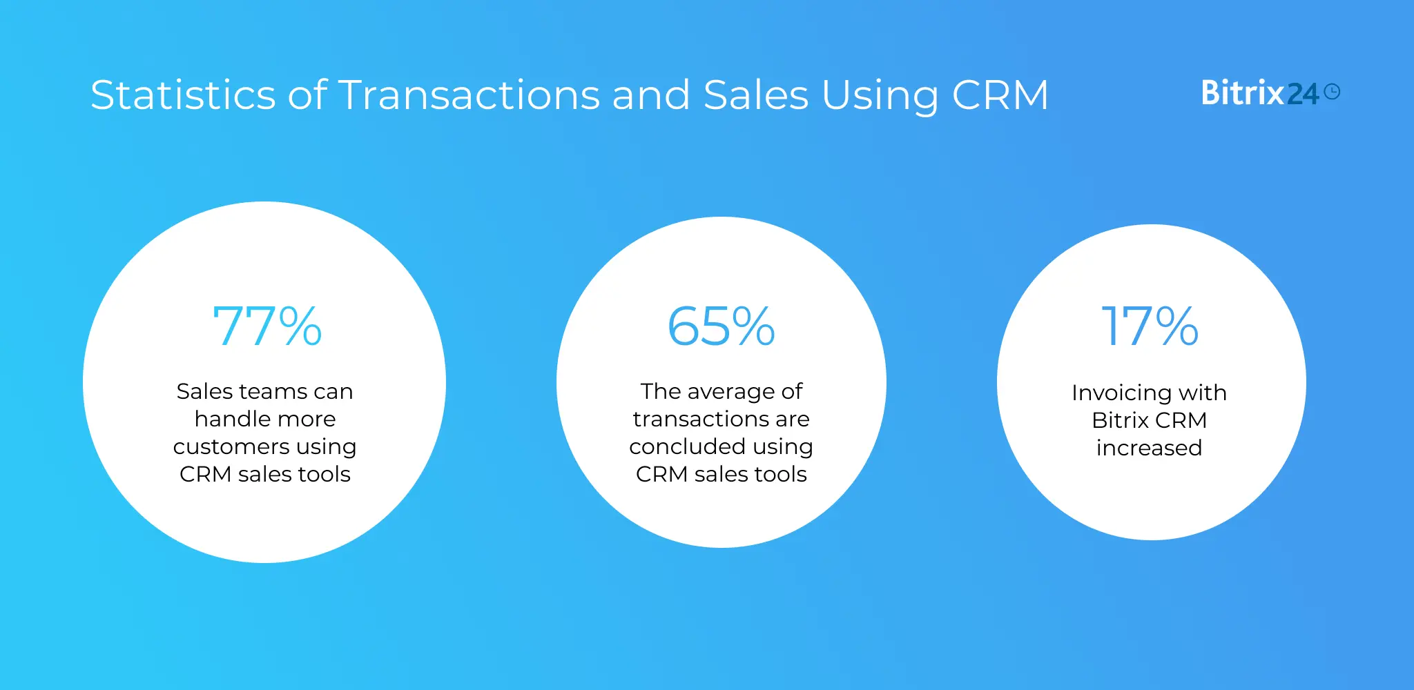 The Impact of CRM Sales Tools on Sales Management and Successful Transaction Processing