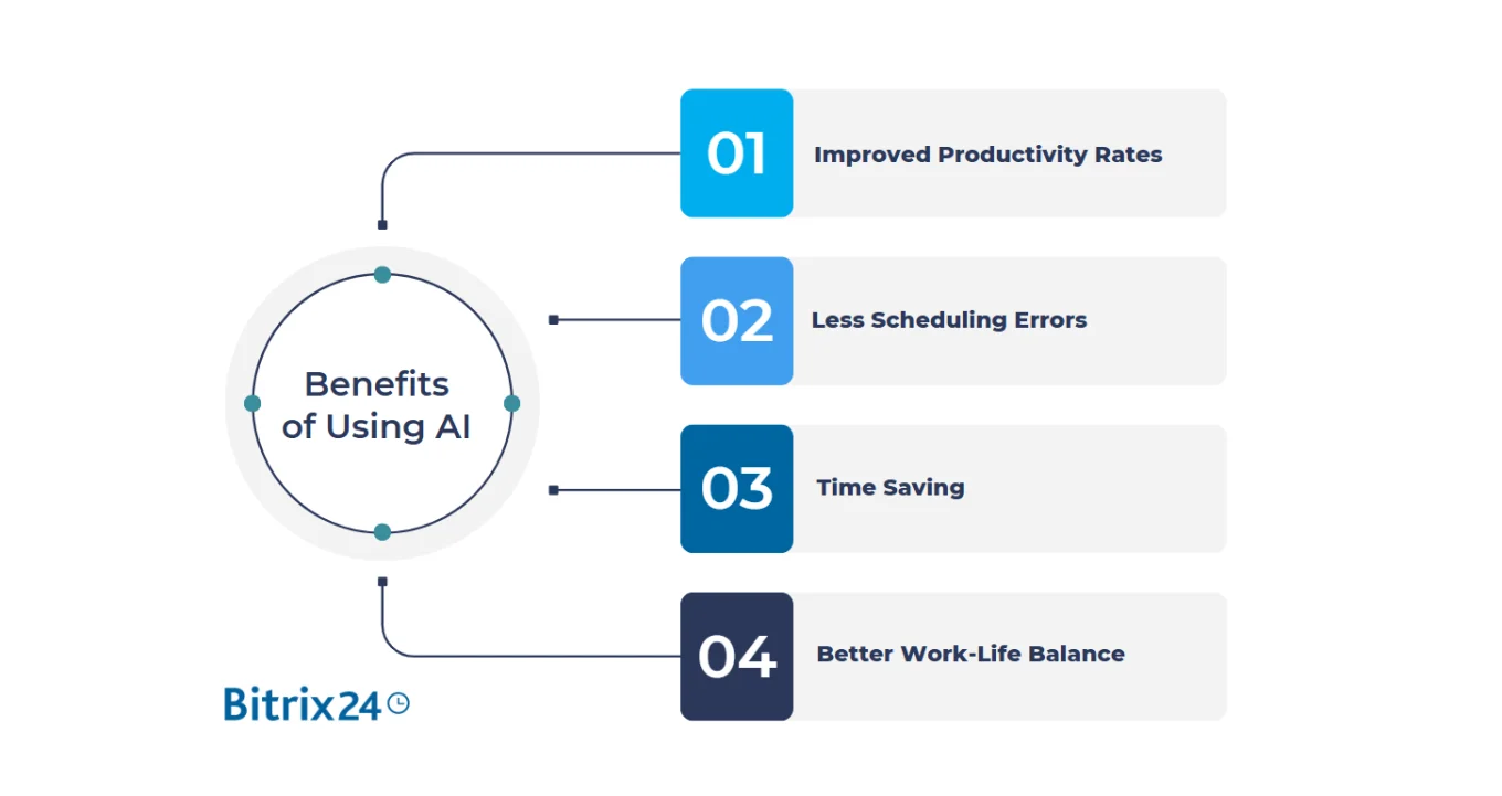 Benefits of Using an AI Scheduling Tool