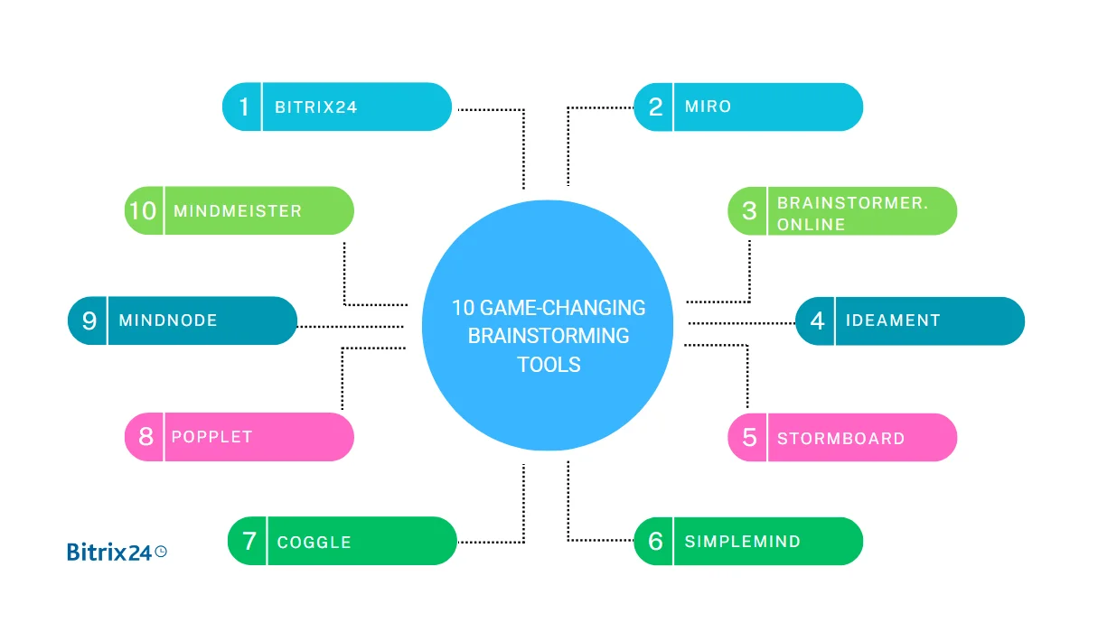 10 Game-Changing Brainstorming Tools Every Team Should Use