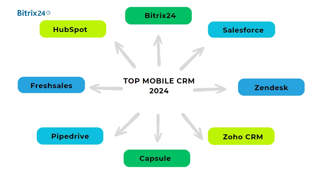 Top Mobile CRM Solutions of 2024.png
